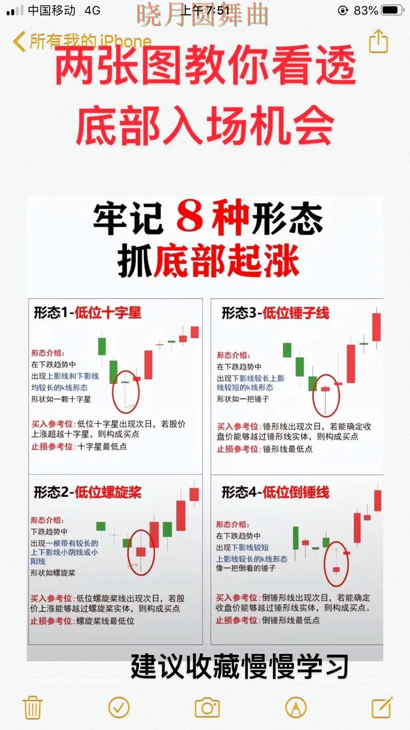 世界杯买球入口看盘思路为什么很关键，操作方法总结